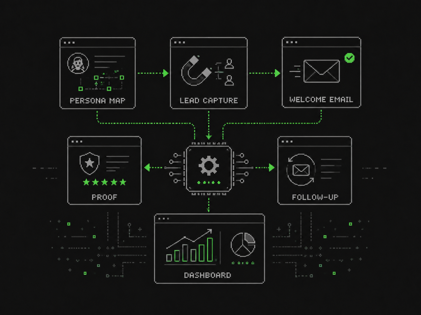 Email marketing automation system diagram